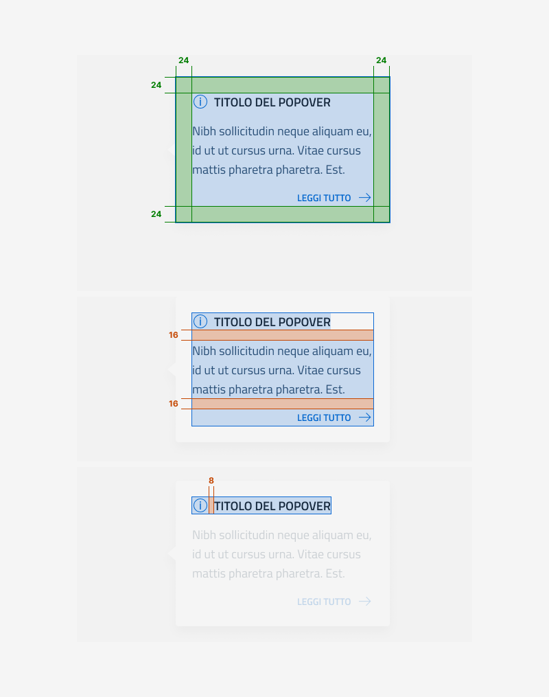 Specifiche di design del popover